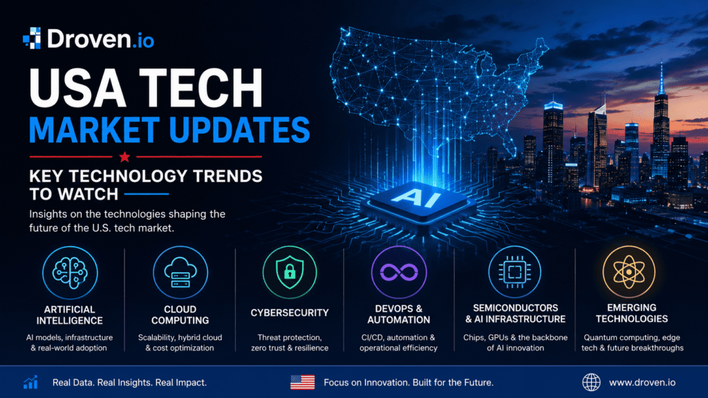 Droven.io USA Tech Market Updates | Key Technology Trends to Watch